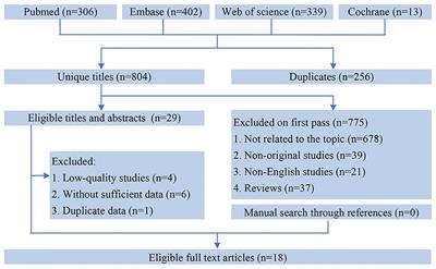 Association between preoperative neutrophil-to-lymphocyte ratio and the survival outcomes of esophageal cancer patients underwent esophagectomy: a systematic review and meta-analysis